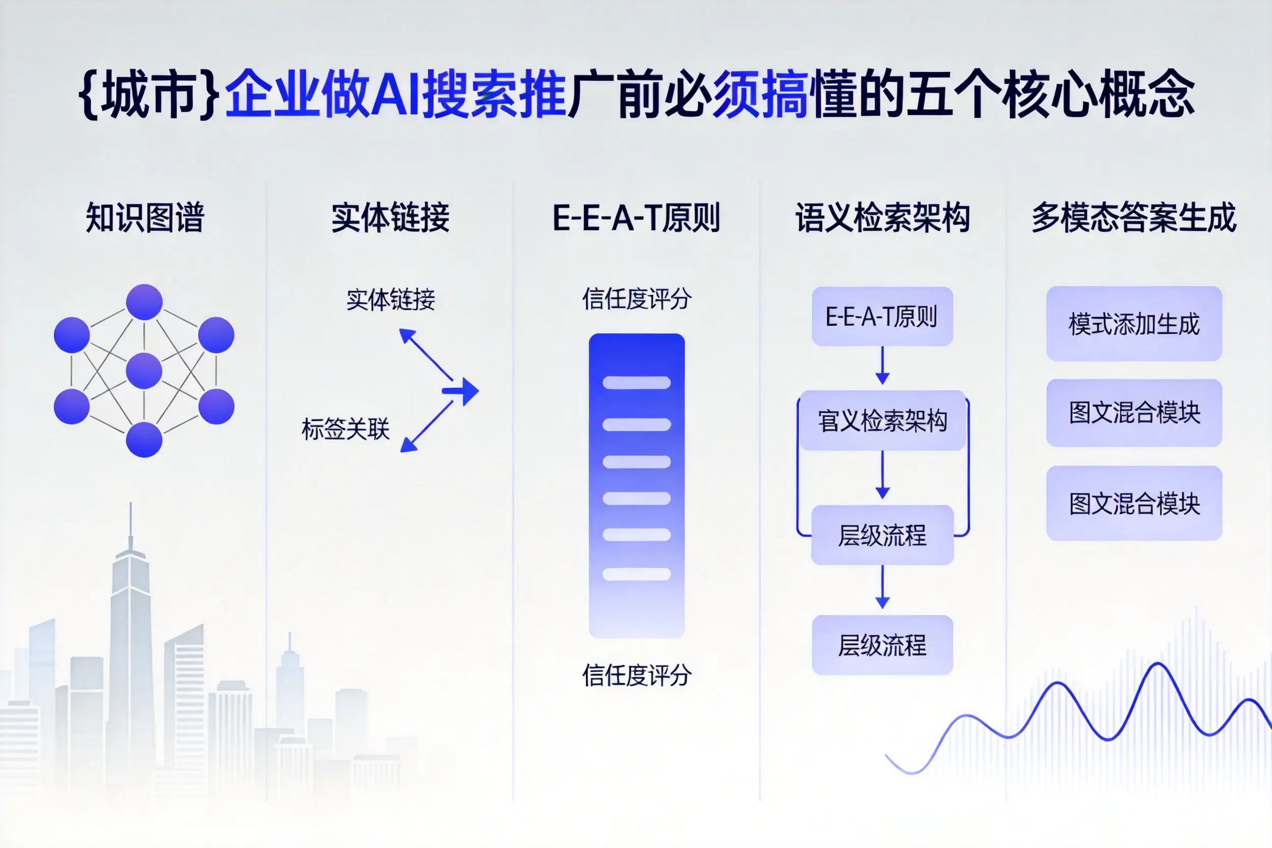 任泽企业做AI搜索推广前必须搞懂的五个核心概念