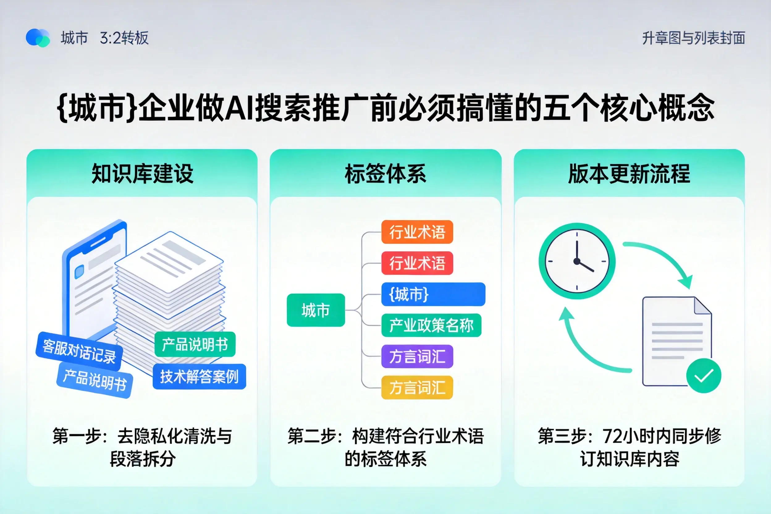 任泽企业做AI搜索推广前必须搞懂的五个核心概念